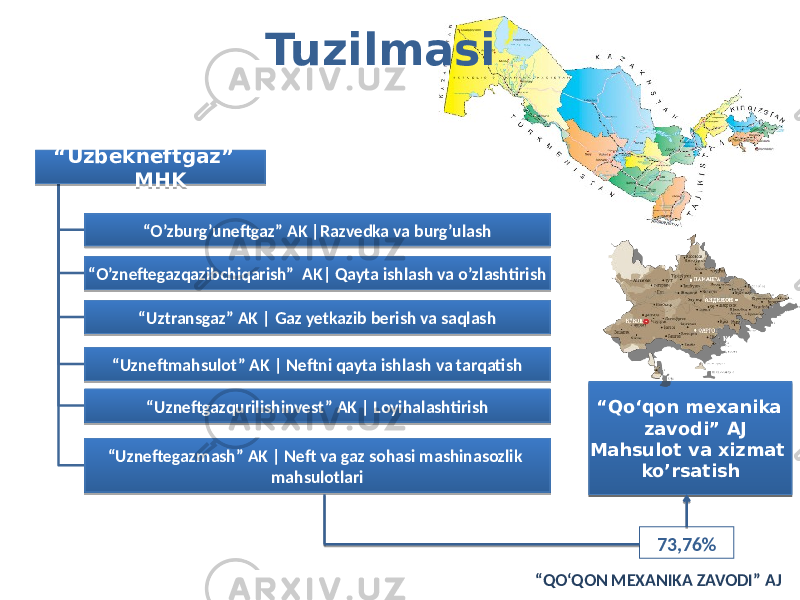  Tuzilmasi “ Uzbekneftgaz” MHK “ O’zburg’uneftgaz” AK |Razvedka va burg’ulash “ O’zneftegazqazibchiqarish” AK| Qayta ishlash va o’zlashtirish “ Uztransgaz” AK | Gaz yetkazib berish va saqlash “ Uzneftmahsulot” AK | Neftni qayta ishlash va tarqatish “ Uzneftgazqurilishinvest” AK | Loyihalashtirish “ Uzneftegazmash” AK | Neft va gaz sohasi mashinasozlik mahsulotlari “ Qo‘qon mexanika zavodi” AJ Mahsulot va xizmat ko’rsatish 73,76% “ QO‘QON MEXANIKA ZAVODI” AJ07 1B 1F 01 02 01 02 01 21 01 21 01 21 01 21 23 07 02 0E 1F 0D 