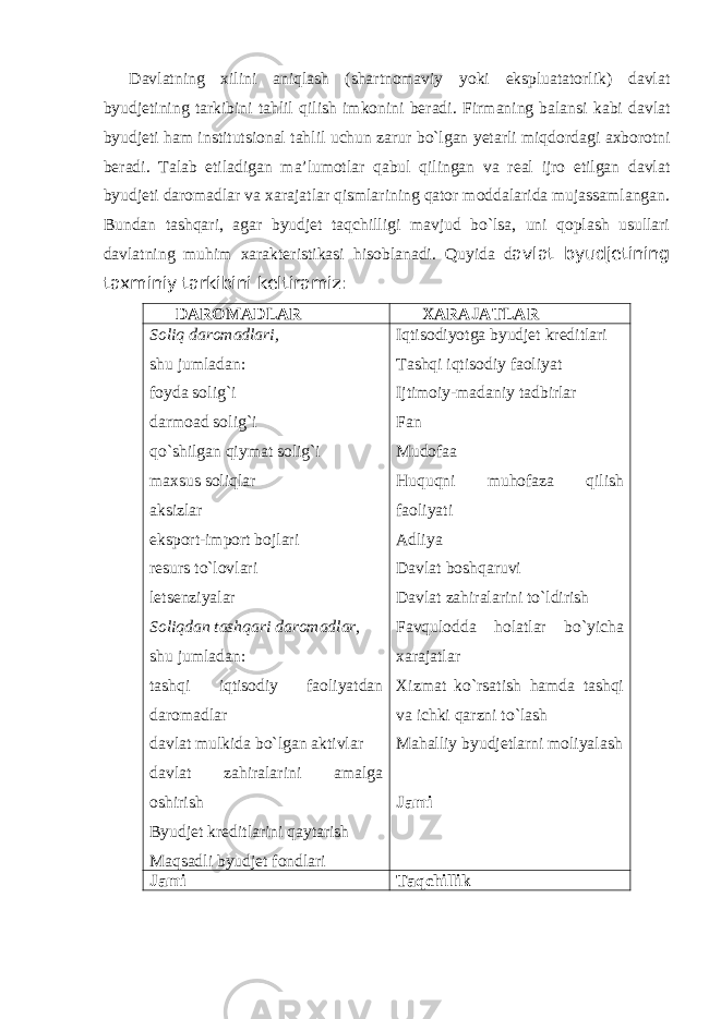 Davlatning xilini aniqlash (shartnomaviy yoki ekspluatatorlik) davlat byudjetining tarkibini tahlil qilish imkonini beradi. Firmaning balansi kabi davlat byudjeti ham institutsional tahlil uchun zarur bo`lgan yetarli miqdo r dagi axborotni beradi. Talab etiladigan ma’lumotlar qabul qilingan va real ijro etilgan davlat byudjeti daromadlar va xarajatlar qismlarining qator moddalarida mujassamlangan. Bundan tashqari, agar byudjet taqchilligi mavjud bo`lsa, uni qoplash usullari davlatning muhim xarakteristikasi hisoblanadi . Quyida d avlat byudjetining taxminiy tarkibini keltiramiz: DAROMADLAR XARAJATLAR Soliq daromadlari, shu jumladan: foyda solig`i darmoad solig`i qo`shilgan qiymat solig`i maxsus soliqlar aksizlar eksport-import bojlari resurs to`lovlari letsenziyalar Soliqdan tashqari daromadlar, shu jumladan: tashqi iqtisodiy faoliyatdan daromadlar davlat mulkida bo`lgan aktivlar davlat zahiralarini amalga oshirish Byudjet kreditlarini qaytarish Maqsadli byudjet fondlari Iqtisodiyotga byudjet kreditlari Tashqi iqtisodiy faoliyat Ijtimoiy-madaniy tadbirlar Fan Mudofaa Huquqni muhofaza qilish faoliyati Adliya Davlat boshqaruvi Davlat zahiralarini to`ldirish Favqulodda holatlar bo`yicha xarajatlar Xizmat ko`rsatish hamda tashqi va ichki qarzni to`lash Mahalliy byudjetlarni moliyalash Jami Jami Taqchillik 