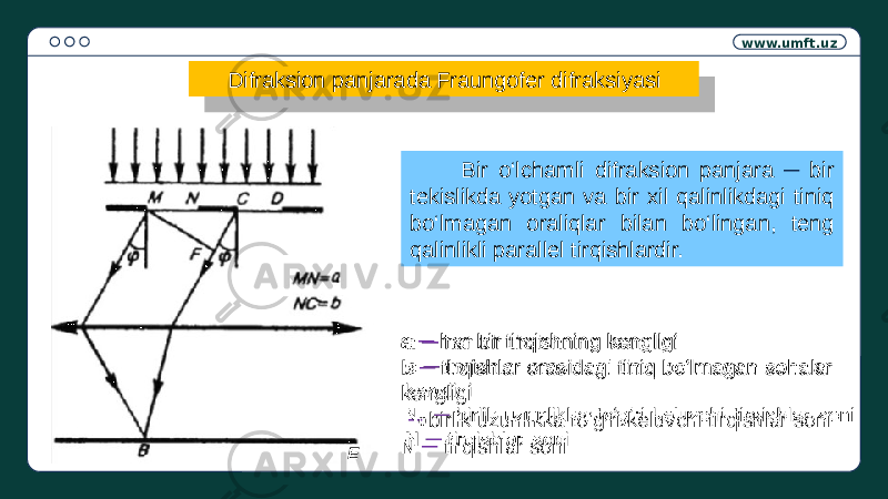 www.umft.uz EDifraksion panjarada Fraungofer difraksiyasi Bir o‘lchamli difraksion panjara ─ bir tekislikda yotgan va bir xil qalinlikdagi tiniq bo‘lmagan oraliqlar bilan bo‘lingan, teng qalinlikli parallel tirqishlardir. a ─ har bir tirqishning kengligi b ─ tirqishlar orasidagi tiniq bo‘lmagan sohalar kengligi ─ birlik uzunlikka to‘g‘ri keluvchi tirqishlar soni N ─ tirqishlar soni 1A 