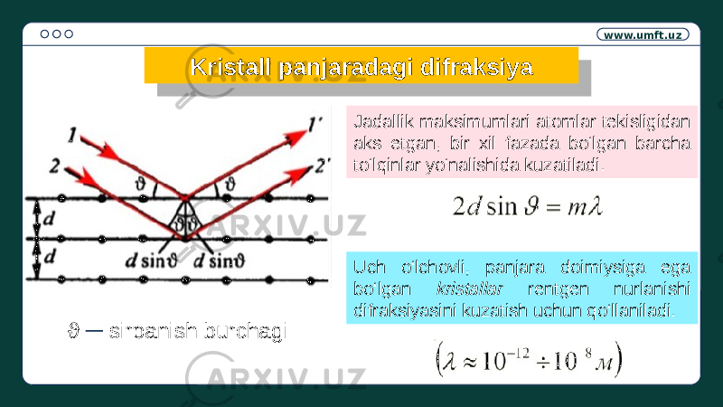 www.umft.uz Kristall panjaradagi difraksiya ϑ ─ sirpanish burchagi Jadallik maksimumlari atomlar tekisligidan aks etgan, bir xil fazada bo‘lgan barcha to‘lqinlar yo‘nalishida kuzatiladi. Uch o‘lchovli, panjara doimiysiga ega bo‘lgan kristallar rentgen nurlanishi difraksiyasini kuzatish uchun qo‘llaniladi.2C 