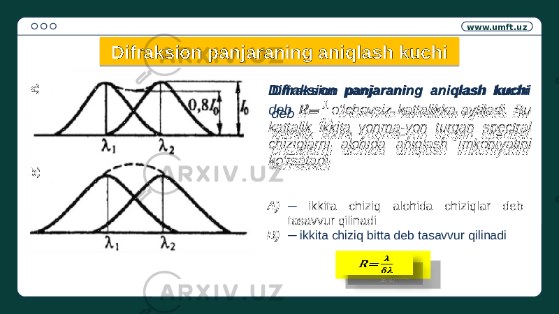 www.umft.uz Difraksion panjaraning aniqlash kuchi a) b) A) ─ ikkita chiziq alohida chiziqlar deb tasavvur qilinadi B) ─ ikkita chiziq bitta deb tasavvur qilinadiDifraksion panjaraning aniqlash kuchi deb R= o‘lchovsiz kattalikka aytiladi. Bu kattalik ikkita yonma-yon turgan spectral chiziqlarni alohida aniqlash imkoniyatini ko‘rsatadi.  R=  24 09 24 