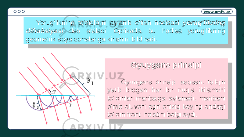 www.umft.uz Yorug‘likning to‘siqlarni aylanib o‘tish hodisasi yorug‘likning difraksiyasi deb ataladi. Optikada, bu hodisa yorug‘likning geometrik soya sohalariga kirishini bildiradi. Gyuygens prinsipi Gyungens prinsipi asosan, to‘lqin yetib brogan har bir nuqta ikilamchi to‘lqinlar manbaiga aylanadi, manbani o‘rab oluvchi egri chiziq keying ondagi to‘lqin fronti holatini belgilaydi.αϑ  2   γ ϑ  1  0A 01 01 0C08 0B 05 15 0A 15 0F16 14 02 14 