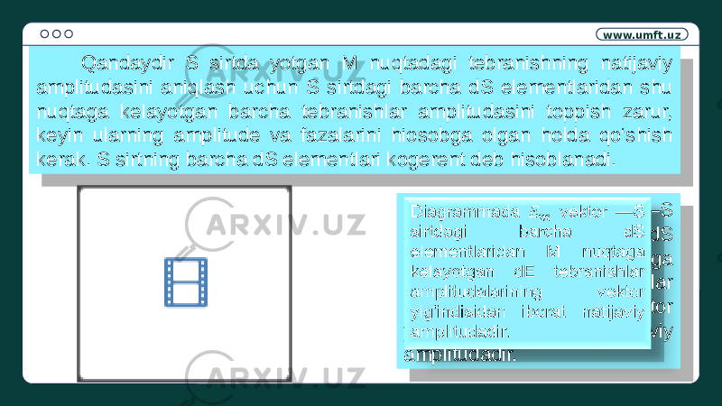 www.umft.uz Qandaydir S sirtda yotgan M nuqtadagi tebranishning natijaviy amplitudasini aniqlash uchun S sirtdagi barcha dS elementlaridan shu nuqtaga kelayotgan barcha tebranishlar amplitudasini toppish zarur, keyin ularning amplitude va fazalarini hiosobga olgan holda qo‘shish kerak. S sirtning barcha dS elementlari kogerent deb hisoblanadi. Diagrammada vektor —S sirtdagi barcha dS elementlaridan M nuqtaga kelayotgan dE tebranishlar amplitudalarining vektor yig‘indisidan iborat natijaviy amplitudadir. 0A 28 0D 11 09 09 1A 0E 16 09 0D 0F 0D 24 