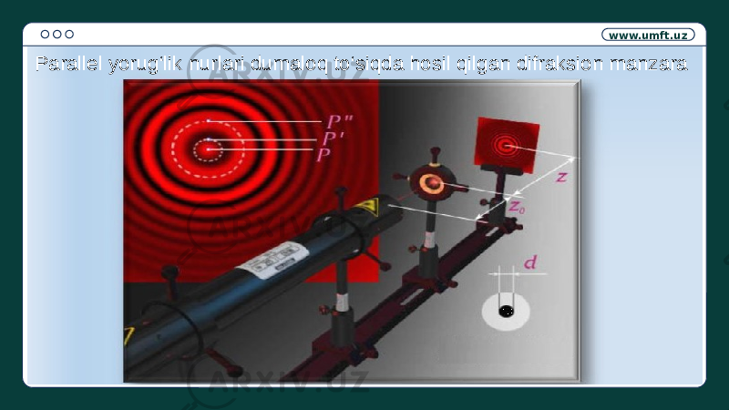 www.umft.uz Parallel yorug‘lik nurlari dumaloq to‘siqda hosil qilgan difraksion manzara 