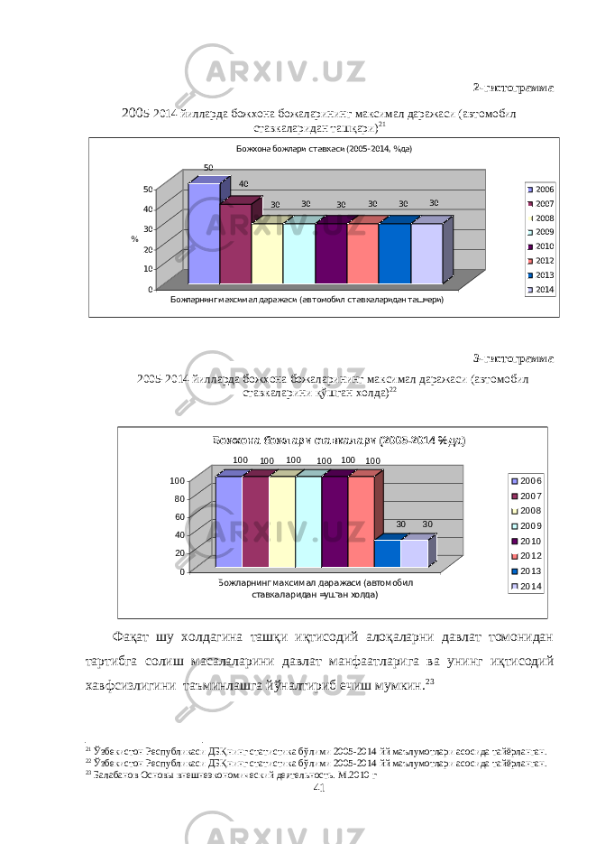 2-гистограмма 200 5-20 1 4 йилларда божхона божаларининг максимал даражаси (автомобил ставкаларидан ташқари) 21 50 40 30 30 30 30 30 30 01020304050 % Божларнинг максимал даражаси (автомобил ставкаларидан таш=ари) Божхона божлари ставкаси (2005-2014, %да) 2006 2007 2008 2009 2010 2012 2013 2014 3-гистограмма 200 5-20 1 4 йилларда божхона божаларининг максимал даражаси (автомобил ставкаларини қўшган холда) 22 100 100 100 100 100 100 30 30 020406080100 Божларнинг максимал даражаси (автомобил ставкаларидан =ушган холда)Божхона божлари ставкалари (2005-2014 %да) 2006 2007 2008 2009 2010 2012 2013 2014 Фақат шу холдагина ташқи иқтисодий алоқаларни давлат томонидан тартибга солиш масалаларини давлат манфаатларига ва унинг иқтисодий хавфсизлигини таъминлашга йўналтириб ечиш мумкин. 23 21 Ўзбекистон Республикаси ДБҚнинг статистика бўлими 2005-2014 йй маълумотлари асосида тайёрланган. 22 Ўзбекистон Республикаси ДБҚнинг статистика бўлими 2005-2014 йй маълумотлари асосида тайёрланган. 23 Балабанов Основы внешнеэкономический деятельность. М.20 1 0 г 41 