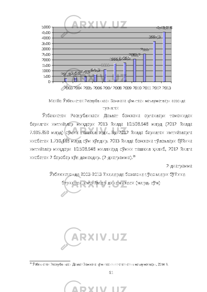 291,8 370,8 470,9 675,3 1111 1666,6 1736,5 2083,2 2555 3697,3 4549,018 0 500 1000 1500 2000 2500 3000 3500 4000 4500 5000 2003 2004 2005 2006 2007 2008 2009 2010 2011 2012 2013Манба: Ўзбекистон Республикаси Божхона қўмитаси маълумотлари асосида тузилган Ўзбекистон Республикаси Давлат божхона органлари томонидан берилган имтиёзлар миқдори 2013 йилда 10.508.648 млрд (2012 йилда 7.695.859 млрд) сўмни ташкил этди. Бу 2012 йилда берилган имтиёзларга нисбатан 1.739.118 млрд сўм кўпдир. 2013 йилда божхона тўловлари бўйича имтиёзлар миқдори 10.508.648 миллиард сўмни ташкил қилиб, 2012 йилга нисбатан 2 баробар кўп демакдир. (2-диаграмма). 35 2-диаграмма Ўзбекистонда 2003-2013 йилларда божхона тўловлари бўйича берилган имтиёзлар динамикаси (млрд. сўм) 35 Ўзбекистон Республикаси Давлат Божхона қўмитасининг статистик маълумотлари, 2014 й. 61 