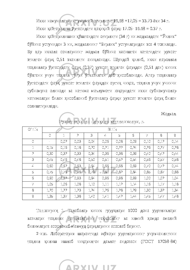 Икки намуналарнинг умумий оғирлиги: 16,68 +17,05 = 33.73 ёки 34 г. Икки қайтарилиш ўртасидаги ҳақиқий фарқ: 17.05- 16.68 = 0.37 г. Икки қайтарилишни қўшгандаги оғирлиги (34 г) ни жадвалдаги “Ўнлик” бўйича устунидан 3 ни, жадвалнинг “Бирлик” устунларидан эса 4 топилади. Бу ҳар иккала сонларнинг жадвал бўйича кесишган катагидаги рухсат этилган фарқ 0,51 эканлиги аниқланади. Шундай қилиб, икки параллел таҳлиллар ўртасидаги фарқ (0,37) рухсат этилган фарқдан (0,51 дан) кичик бўлгани учун таҳлил тўғри ўтказилган деб ҳисобланади. Агар таҳлиллар ўртасидаги фарқ рухсат этилган фарқдан ортиқ чиқса, таҳлил учун учинчи субнамуна олинади ва натижа маълумоти юқоридаги икки субнамуналар натижалари билан ҳисобланиб ўртачалар фарқи рухсат этилган фарқ билан солиштирилади. Жадвал. Рухсат этилган фарқлар катталиклари, г. O’nlik Birlik 0 1 2 3 4 5 6 7 8 9 0 - 0,02 0,03 0,04 0,06 0,08 0,09 0,10 0,12 0,14 1 0,15 0,16 0,18 0,20 0,21 0,22 0,24 0,26 0,27 0,28 2 0,30 0,32 0,33 0,34 0,36 0,38 0,39 0,40 0,42 0,44 3 0,45 0,46 0,48 0,50 0,51 0,52 0,54 0,56 0,57 0,58 4 0,60 0,62 0,63 0,64 0,66 0,68 0,69 0,70 0,72 0,74 5 0,75 0,76 0,78 0,79 0,81 0,82 0,84 0,85 0,87 0,88 6 0,90 0,92 0,93 0,94 0,96 0,98 0,99 1,00 1,02 1,04 7 1,05 1,06 1,08 1,10 1,11 1,12 1,14 1,16 1,17 1,18 8 1,20 1,22 1,23 1,24 1,26 1,28 1,29 1,30 1,32 1,34 9 1,35 1,37 1,38 1,40 1,41 1,42 1,44 1,45 1,47 1,48 Топшириқ 1. Талабалар кичик гуруҳлари 1000 дона уруғликлари вазнлари таҳлили натижаларини таққосланг ва илмий ҳамда амалий билимларга асосланиб мавжуд фарқларини асослаб беринг. 2-иш. Лаборатория шароитида жўхори уруғларининг унувчанлигини таҳлил қилиш ишлаб чиқарилган давлат андозаси (ГОСТ 12038-84) 