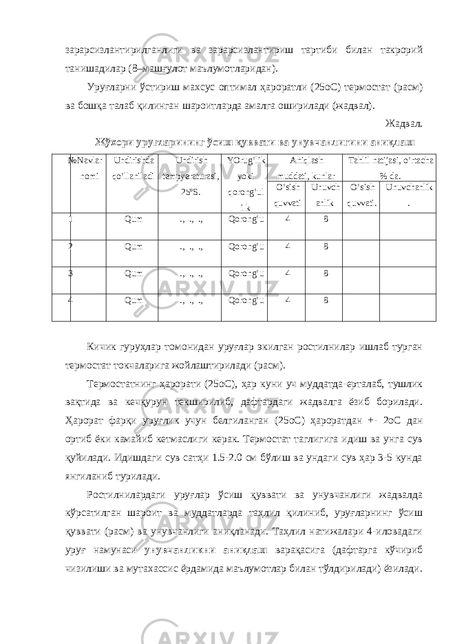 зарарсизлантирилганлиги ва зарарсизлантириш тартиби билан такрорий танишадилар (8–машғулот маълумотларидан). Уруғларни ўстириш махсус оптимал ҳароратли (25оС) термостат (расм) ва бошқа талаб қилинган шароитларда амалга оширилади (жадвал). Жадвал. Жўхори уруғларининг ўсиш қуввати ва унувчанлигини аниқлаш № Navlar nomi Undirishda qo’llaniladi Undirish tempyeraturasi, 25 o S. YOrug’lik yoki qorong’ul i k Aniqlash muddati, kunlar Tahlil natijasi, o’rtacha % da. O’sish quvvati Unuvch anlik O’sish quvvati. Unuvchanlik . 1 Qum ., ., ., Qorong’u 4 8 2 Qum ., ., ., Qorong’u 4 8 3 Qum ., ., ., Qorong’u 4 8 4 Qum ., ., ., Qorong’u 4 8 Кичик гуруҳлар томонидан уруғлар экилган ростилнилар ишлаб турган термостат токчаларига жойлаштирилади (расм). Термостатнинг ҳарорати (25оС), ҳар куни уч муддатда-ерталаб, тушлик вақтида ва кечқурун текширилиб, дафтардаги жадвалга ёзиб борилади. Ҳарорат фарқи уруғлик учун белгиланган (25оС) ҳароратдан +- 2оС дан ортиб ёки камайиб кетмаслиги керак. Термостат таглигига идиш ва унга сув қуйилади. Идишдаги сув сатҳи 1.5-2.0 см бўлиш ва ундаги сув ҳар 3-5 кунда янгиланиб турилади. Ростилнилардаги уруғлар ўсиш қуввати ва унувчанлиги жадвалда кўрсатилган шароит ва муддатларда таҳлил қилиниб, уруғларнинг ўсиш қуввати (расм) ва унувчанлиги аниқланади. Таҳлил натижалари 4-иловадаги уруғ намунаси унувчанликни аниқлаш варақасига (дафтарга кўчириб чизилиши ва мутахассис ёрдамида маълумотлар билан тўлдирилади) ёзилади. 