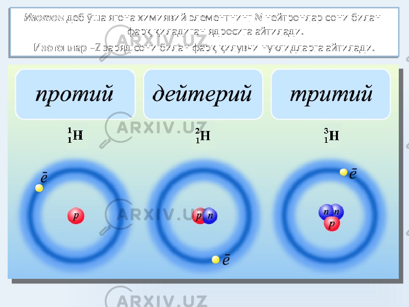  Изотоп деб ўша ягона химиявий элементнинг N нейтронлар сони билан фарқ қиладиган ядросига айтилади. Изотоплар –Z заряд сони билан фарқ қилувчи нуклидларга айтилади. 01 1B 03 09 19 06 2308 0B 06 