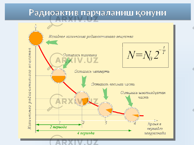 Радиоактив парчаланиш қонуни090F1F1719 