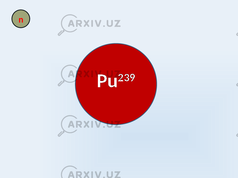 en U 238 U 239 eNp 239 Pu 239 