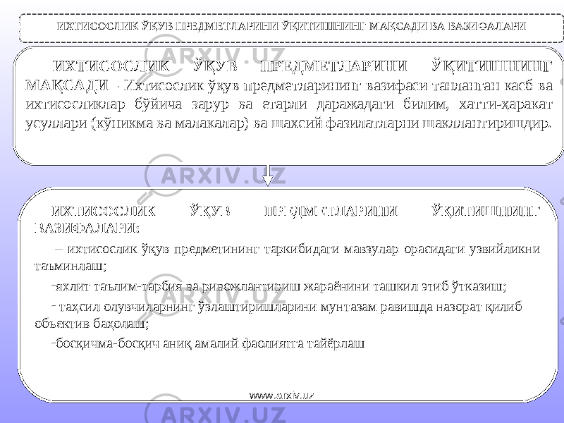 ИХТИСОСЛИК ЎҚУВ ПРЕДМЕТЛАРИНИ ЎҚИТИШНИНГ МАҚСАДИ ВА ВАЗИФАЛАРИ ИХТИСОСЛИК ЎҚУВ ПРЕДМЕТЛАРИНИ ЎҚИТИШНИНГ ВАЗИФАЛАРИ: – ихтисослик ўқув предметининг таркибидаги мавзулар орасидаги узвийликни таъминлаш; - яхлит таълим-тарбия ва ривожлантириш жараёнини ташкил этиб ўтказиш; - таҳсил олувчиларнинг ўзлаштиришларини мунтазам равишда назорат қилиб объектив баҳолаш; - босқичма-босқич аниқ амалий фаолиятга тайёрлашИХТИСОСЛИК ЎҚУВ ПРЕДМЕТЛАРИНИ ЎҚИТИШНИНГ МАҚСАДИ - Ихтисослик ўқув предметларининг вазифаси танланган касб ва ихтисосликлар бўйича зарур ва етарли даражадаги билим, хатти-ҳаракат усуллари (кўникма ва малакалар) ва шахсий фазилатларни шакллантиришдир. www.arxiv.uz 