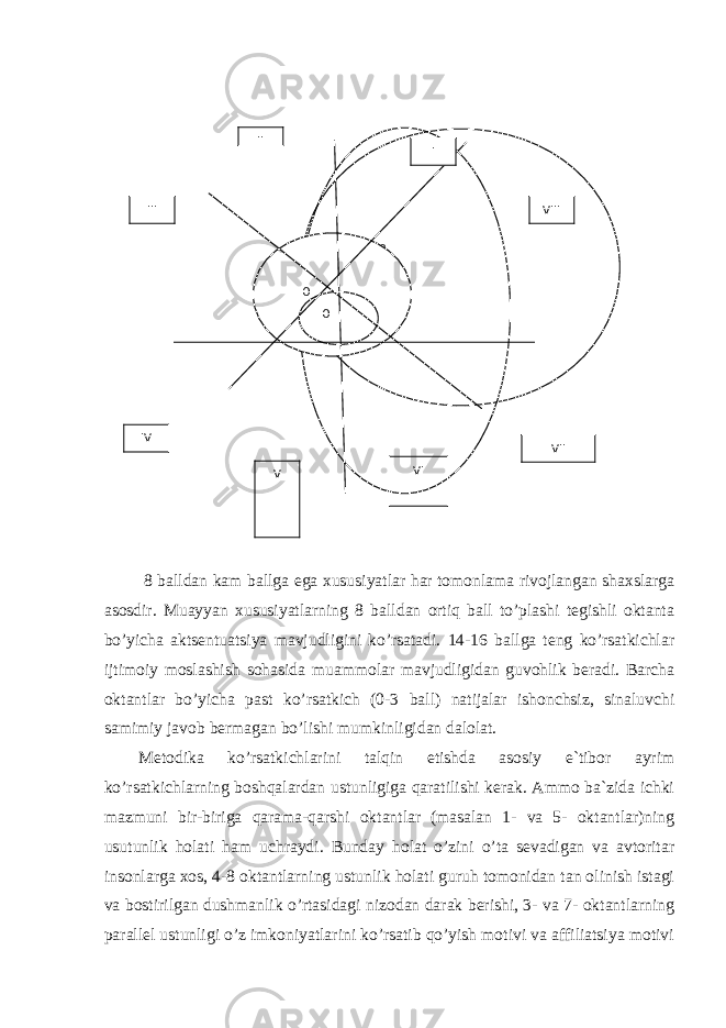  8 balldan kam ballga ega xususiyatlar har tomonlama rivojlangan shaxslarga asosdir. Muayyan xususiyatlarning 8 balldan ortiq ball to’plashi tegishli oktanta bo’yicha aktsentuatsiya mavjudligini ko’rsatadi. 14-16 ballga teng ko’rsatkichlar ijtimoiy moslashish sohasida muammolar mavjudligidan guvohlik beradi. Barcha oktantlar bo’yicha past ko’rsatkich (0-3 ball) natijalar ishonchsiz, sinaluvchi samimiy javob bermagan bo’lishi mumkinligidan dalolat. Metodika ko’rsatkichlarini talqin etishda asosiy e`tibor ayrim ko’rsatkichlarning boshqalardan ustunligiga qaratilishi kerak. Ammo ba`zida ichki mazmuni bir-biriga qarama-qarshi oktantlar (masalan 1- va 5- oktantlar)ning usutunlik holati ham uchraydi. Bunday holat o’zini o’ta sevadigan va avtoritar insonlarga xos, 4-8 oktantlarning ustunlik holati guruh tomonidan tan olinish istagi va bostirilgan dushmanlik o’rtasidagi nizodan darak berishi, 3- va 7- oktantlarning parallel ustunligi o’z imkoniyatlarini ko’rsatib qo’yish motivi va affiliatsiya motivi 12 0 0 IV VIIIII III VIII V VI 