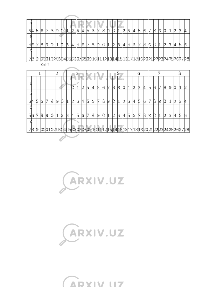 3 3 4 5 6 7 8 9 0 1 2 3 4 5 6 7 8 9 0 1 2 3 4 5 6 7 8 9 0 1 2 3 4 6 5 6 7 8 9 0 1 2 3 4 5 6 7 8 9 0 1 2 3 4 5 6 7 8 9 0 1 2 3 4 5 6 9 7 8 9 00 01 02 03 04 05 06 07 08 09 10 11 12 13 14 15 16 17 18 19 20 21 22 23 24 25 26 27 28   Kalit 1 2 3 4 5 6 7 8 1 0 1 2 3 4 5 6 7 8 9 0 1 2 3 4 5 6 7 8 9 0 1 2 3 3 4 5 6 7 8 9 0 1 2 3 4 5 6 7 8 9 0 1 2 3 4 5 6 7 8 9 0 1 2 3 4 6 5 6 7 8 9 0 1 2 3 4 5 6 7 8 9 0 1 2 3 4 5 6 7 8 9 0 1 2 3 4 5 6 9 7 8 9 00 01 02 03 04 05 06 07 08 09 10 11 12 13 14 15 16 17 18 19 20 21 22 23 24 25 26 27 28   