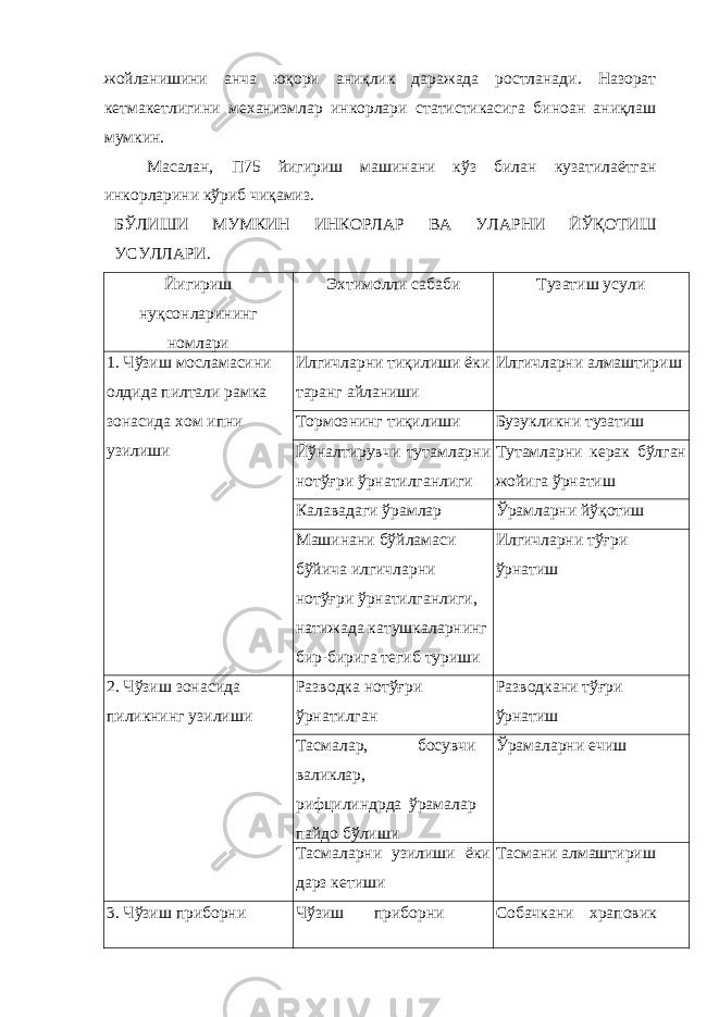 жойланишини анча юқори аниқлик даражада ростланади. Назорат кетмакетлигини механизмлар инкорлари статистикасига биноан аниқлаш мумкин. Масалан, П75 йигириш машинани кўз билан кузатилаётган инкорларини кўриб чиқамиз. БЎЛИШИ МУМКИН ИНКОРЛАР ВА УЛАРНИ ЙЎҚОТИШ УСУЛЛАРИ. Йигириш нуқсонларининг номлари Эхтимолли сабаби Тузатиш усули 1. Чўзиш мосламасини олдида пилтали рамка зонасида хом ипни узилиши Илгичларни тиқилиши ёки таранг айланиши Илгичларни алмаштириш Тормознинг тиқилиши Бузукликни тузатиш Йўналтирувчи тутамларни нотўғри ўрнатилганлиги Тутамларни керак бўлган жойига ўрнатиш Калавадаги ўрамлар Ўрамларни йўқотиш Машинани бўйламаси бўйича илгичларни нотўғри ўрнатилганлиги, натижада катушкаларнинг бир-бирига тегиб туриши Илгичларни тўғри ўрнатиш 2. Чўзиш зонасида пиликнинг узилиши Разводка нотўғри ўрнатилган Разводкани тўғри ўрнатиш Тасмалар, босувчи валиклар, рифцилиндрда ўрамалар пайдо бўлиши Ўрамаларни ечиш Тасмаларни узилиши ёки дарз кетиши Тасмани алмаштириш 3. Чўзиш приборни Чўзиш приборни Собачкани храповик 