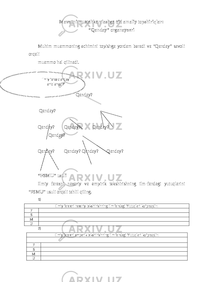 Mavzuni mustahkamlashga oid amaliy topshiriqlar: “Qanday” organayzeri Muhim muammoning echimini topishga yordam beradi va “Qanday” savoli orqali muammo hal qilinadi. Qanday? Qanday? Qanday? Qanday? Qanday? Qanday? Qanday? Qanday? Qanday? Qanday? “FSMU” usuli Ilmiy farazni nazariy va empirik tekshirishning ilm-fandagi yutuqlarini “FSMU” usuli orqali tahlil qiling. 1) Ilmiy farazni nazariy tekshirishning ilm fandagi Yutuqlari ko’proqdir. F S M U 2) Ilmiy farazni emperik tekshirishning ilm fandagi Yutuqlari ko’proqdir. F S M U Ilmiy faraz qanday aniqlanadi? 