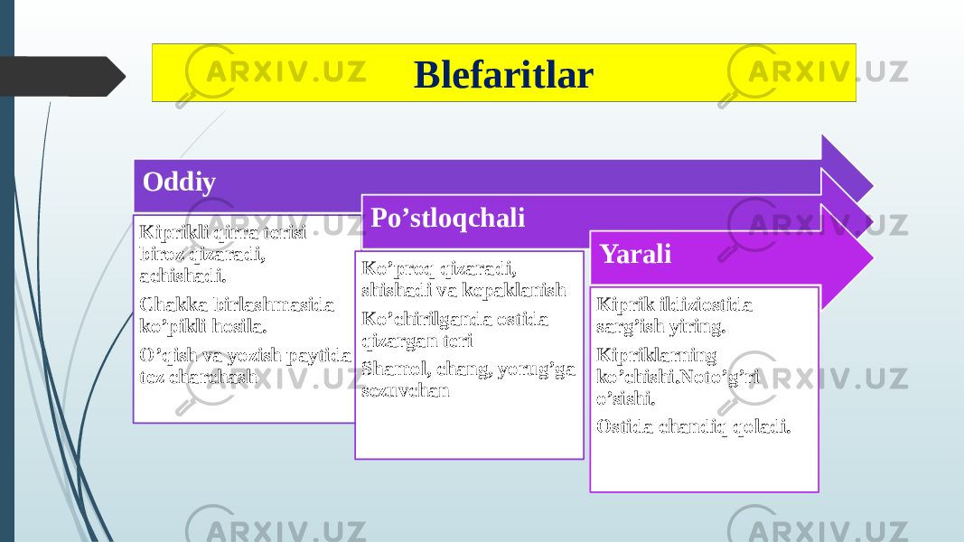 Blefaritlar Oddiy Kiprikli qirra terisi biroz qizaradi, achishadi. Chakka birlashmasida ko’pikli hosila. O’qish va yozish paytida tez charchash Po’stloqchali Ko’proq qizaradi, shishadi va kepaklanish Ko’chirilganda ostida qizargan teri Shamol, chang, yorug’ga sezuvchan Yarali Kiprik ildiziostida sarg’ish yiring. Kipriklarning ko’chishi.Noto’g’ri o’sishi. Ostida chandiq qoladi. 