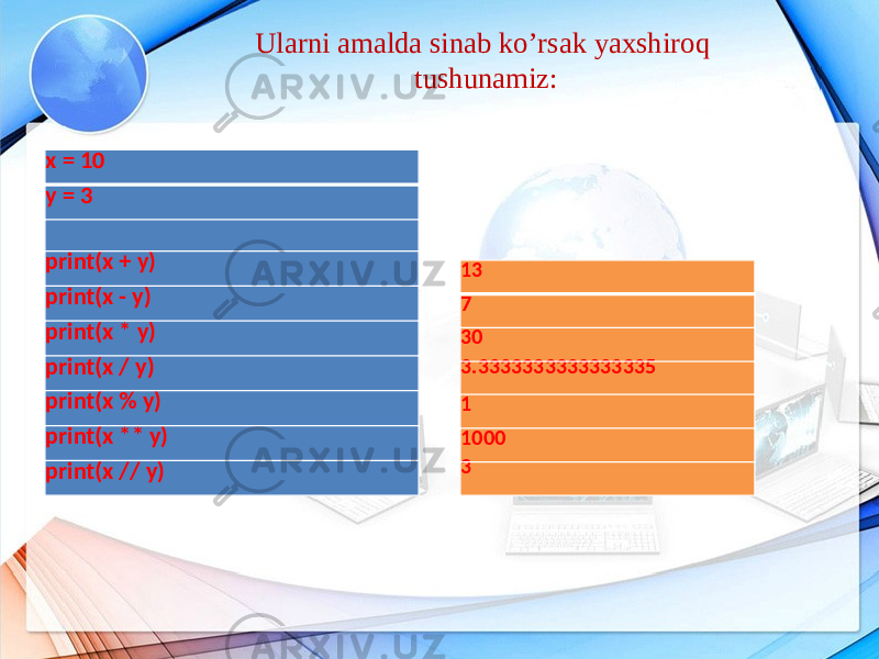 Ularni amalda sinab ko’rsak yaxshiroq tushunamiz: x = 10 y = 3 print(x + y) print(x - y) print(x * y) print(x / y) print(x % y) print(x ** y) print(x // y) 13 7 30 3.3333333333333335 1 1000 3 