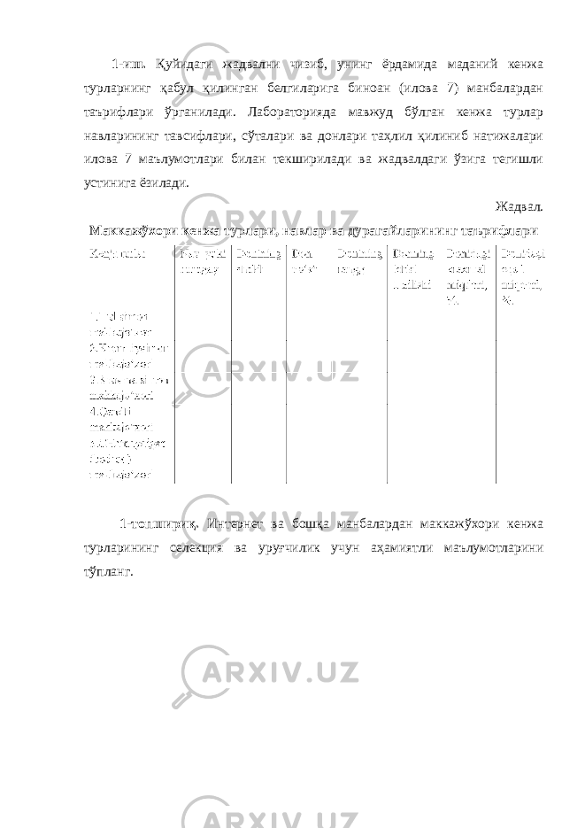 1-иш. Қуйидаги жадвални чизиб, унинг ёрдамида маданий кенжа турларнинг қабул қилинган белгиларига биноан (илова 7) манбалардан таърифлари ўрганилади. Лабораторияда мавжуд бўлган кенжа турлар навларининг тавсифлари, сўталари ва донлари таҳлил қилиниб натижалари илова 7 маълумотлари билан текширилади ва жадвалдаги ўзига тегишли устинига ёзилади. Жадвал. Маккажўхори кенжа турлари, навлар ва дурагайларининг таърифлари 1-топшириқ. Интернет ва бошқа манбалардан маккажўхори кенжа турларининг селекция ва уруғчилик учун аҳамиятли маълумотларини тўпланг. 