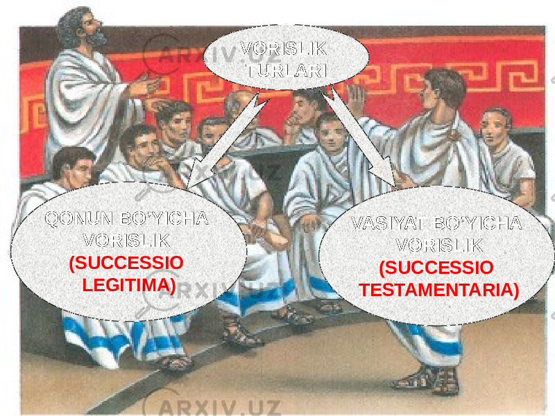 QONUN BO’YICHA VORISLIK (SUCCESSIO LEGITIMA) VASIYAT BO’YICHA VORISLIK (SUCCESSIO TESTAMENTARIA)VORISLIK TURLARI 