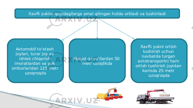 Xavfli yuklar quyidagilarga amal qilingan holda ortiladi va tushiriladi Avtomobil to’xtash joylari, turar joy va ishlab chiqarish imoratlardan va yuk omborlaridan 125 metr uzoqroqda Magistral yo’llardan 50 metr uzoqlikda Xavfli yukni ortish tushirish uchun navbatda turgan avtotransportni ham ortish tushirish joyidan kamida 25 metr uzoqroqda 