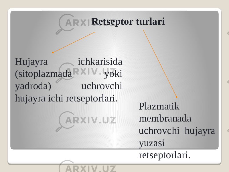 Retseptor turlari Hujayra ichkarisida (sitoplazmada yoki yadroda) uchrovchi hujayra ichi retseptorlari.  Plazmatik membranada uchrovchi hujayra yuzasi retseptorlari. 