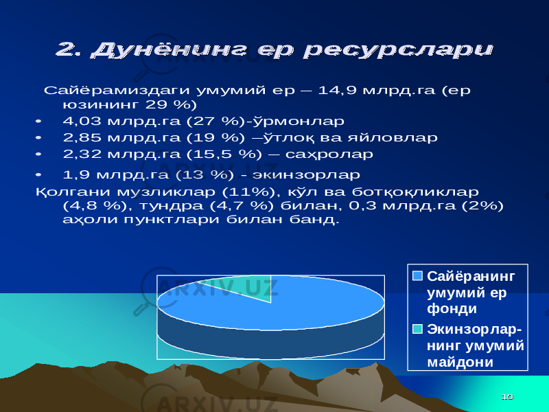 1010 2. 2. ДунёнингДунёнинг ерер ресурслариресурслари Сайёрамиздаги умумий ер – 14,9 млрд .га (ер юзининг 29 %) • 4,03 млрд .га (27 %) -ўрмонлар • 2,85 млрд .га (19 %) – ўтлоқ ва яйловлар • 2,32 млрд .га (15,5 %) – саҳролар • 1,9 млрд .га (13 %) - экинзорлар Қолгани музликлар (11%), кўл ва ботқоқликлар (4,8 %), тундра (4,7 %) билан , 0,3 млрд .га (2%) аҳоли пунктлари билан банд . Cайёранинг ум ум ий ер фонди Экинзорлар- нинг ум ум ий м айдони 