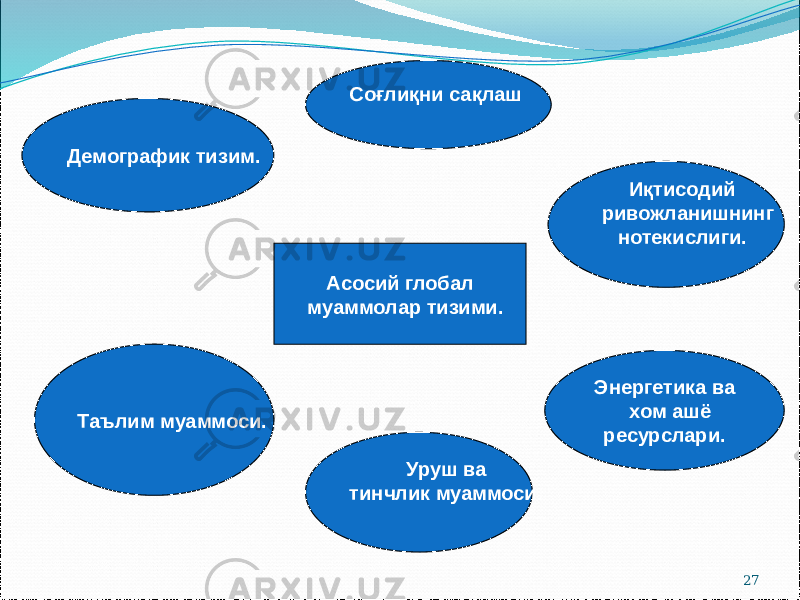 27Асосий глобал муаммолар тизими. Демографик тизим. Таълим муаммоси. Соғлиқни сақлаш Иқтисодий ривожланишнинг нотекислиги. Энергетика ва хом ашё ресурслари. Уруш ва тинчлик муаммоси . 