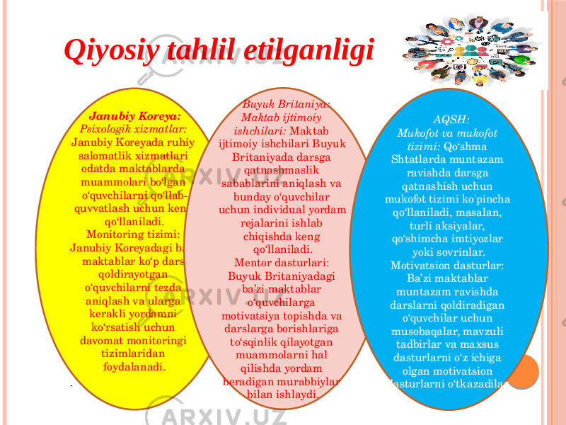 Qiyosiy tahlil etilganligi Janubiy Koreya: Psixologik xizmatlar: Janubiy Koreyada ruhiy salomatlik xizmatlari odatda maktablarda muammolari bo‘lgan o‘quvchilarni qo‘llab- quvvatlash uchun keng qo‘llaniladi. Monitoring tizimi: Janubiy Koreyadagi ba’zi maktablar ko‘p dars qoldirayotgan o‘quvchilarni tezda aniqlash va ularga kerakli yordamni ko‘rsatish uchun davomat monitoringi tizimlaridan foydalanadi. . Buyuk Britaniya: Maktab ijtimoiy ishchilari: Maktab ijtimoiy ishchilari Buyuk Britaniyada darsga qatnashmaslik sabablarini aniqlash va bunday o‘quvchilar uchun individual yordam rejalarini ishlab chiqishda keng qo‘llaniladi. Mentor dasturlari: Buyuk Britaniyadagi ba’zi maktablar o‘quvchilarga motivatsiya topishda va darslarga borishlariga to‘sqinlik qilayotgan muammolarni hal qilishda yordam beradigan murabbiylar bilan ishlaydi. AQSH: Mukofot va mukofot tizimi: Qo‘shma Shtatlarda muntazam ravishda darsga qatnashish uchun mukofot tizimi ko&#39;pincha qo‘llaniladi, masalan, turli aksiyalar, qo‘shimcha imtiyozlar yoki sovrinlar. Motivatsion dasturlar: Ba’zi maktablar muntazam ravishda darslarni qoldiradigan o‘quvchilar uchun musobaqalar, mavzuli tadbirlar va maxsus dasturlarni o‘z ichiga olgan motivatsion dasturlarni o‘tkazadilar. 