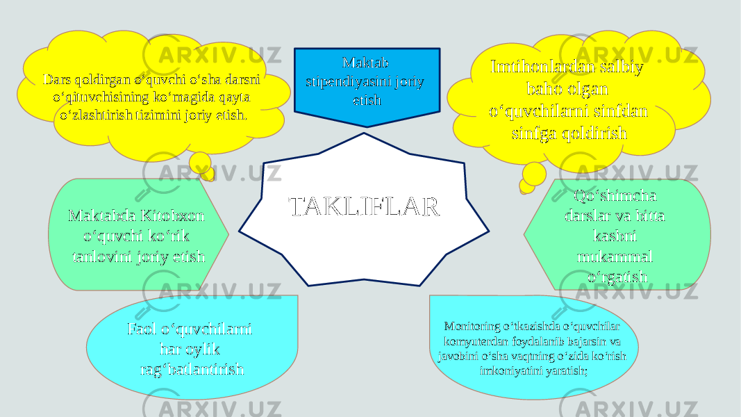 Monitoring o‘tkazishda o‘quvchilar komyuterdan foydalanib bajarsin va javobini o‘sha vaqtning o‘zida ko‘rish imkoniyatini yaratish; Maktabda Kitobxon o‘quvchi ko‘rik tanlovini joriy etish Maktab stipendiyasini joriy etishDars qoldirgan o‘quvchi o‘sha darsni o‘qituvchisining ko‘magida qayta o‘zlashtirish tizimini joriy etish. Qo‘shimcha darslar va bitta kasbni mukammal o‘rgatish Faol o‘quvchilarni har oylik rag‘batlantirish Imtihonlardan salbiy baho olgan o‘quvchilarni sinfdan sinfga qoldirish TAKLIFLAR 