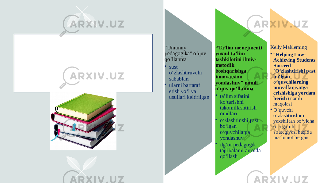 Mavzuga oid adabiyotlar tahlili “ Umumiy pedagogika” o‘quv qo‘llanma • sust o‘zlashtiruvchi sabablari • ularni bartaraf etish yo‘l va usullari keltirilgan “ Ta’lim menejmenti yoxud ta’lim tashkilotini ilmiy- metodik boshqarishga innovatsion yondashuv” nomli o‘quv qo‘llanma • ta’lim sifatini ko‘tarishni takomillashtirish omillari • o‘zlashtirishi past bo‘lgan o‘quvchilarga yondashuv • ilg‘or pedagogik tajribalarni amalda qo‘llash Kelly Maklerning • “ Helping Low- Achieving Students Succeed ” ( O‘zlashtirishi past bo‘lgan o‘quvchilarning muvaffaqiyatga erishishiga yordam berish ) nomli maqolasi • O‘quvchi o‘zlashtirishini yaxshilash bo‘yicha 6 ta guruh strategiyasi haqida ma’lumot bergan 