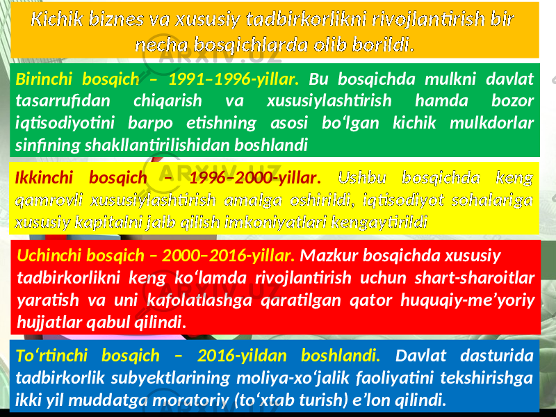 Kichik biznes va xususiy tadbirkorlikni rivojlantirish bir necha bosqichlarda olib borildi. Birinchi bosqich – 1991–1996-yillar. Bu bosqichda mulkni davlat tasarrufidan chiqarish va xususiylashtirish hamda bozor iqtisodiyotini barpo etishning asosi bo‘lgan kichik mulkdorlar sinfining shakllantirilishidan boshlandi Ikkinchi bosqich – 1996–2000-yillar. Ushbu bosqichda keng qamrovli xususiylashtirish amalga oshirildi, iqtisodiyot sohalariga xususiy kapitalni jalb qilish imkoniyatlari kengaytirildi Uchinchi bosqich – 2000–2016-yillar. Mazkur bosqichda xususiy tadbirkorlikni keng ko‘lamda rivojlantirish uchun shart-sharoitlar yaratish va uni kafolatlashga qaratilgan qator huquqiy-me’yoriy hujjatlar qabul qilindi. To‘rtinchi bosqich – 2016-yildan boshlandi. Davlat dasturida tadbirkorlik subyektlarining moliya-xo‘jalik faoliyatini tekshirishga ikki yil muddatga moratoriy (to‘xtab turish) e’lon qilindi. 