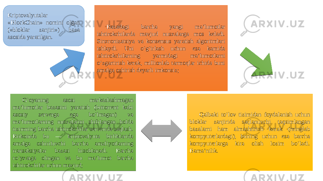 Bazadagi barcha yangi ma’lumotlar ishtirokchilarda mavjud nusxalarga mos keladi. Sinxronizatsiya va konsensus yaratish algoritmlari ishlaydi. Uni o‘g‘irlash uchun esa kamida ishtirokchilarning yarmidagi ma’lumotlarni o‘zgartirish kerak, millionlab tarmoqlar ichida buni amalga oshirish deyarli imkonsiz; Qalbaki to‘lov tizimidan foydalanish uchun bloklar zanjirida saqlanuvchi taqsimlangan bazalarni ham almashtirish kerak (minglab kompyuterlardagi), buning uchun esa barcha kompyuterlarga kira olish lozim bo‘ladi. Bama’nilik.G‘oyaning asosi markazlashmagan ma’lumotlar bazasini yaratish (bittorrent kabi asosiy serverga ega bo‘lmagan) va ma’lumotlarning nusxalarini shifrlangan holda tizimning barcha ishtirokchilar serverida saqlash. Bitkoinda bu — kriptovalyuta birliklarida amalga oshiriluvchi barcha amaliyotlarning transaksiyalar bazasi hisoblanadi. Barcha ro‘yxatga olingan va bu ma’lumot barcha ishtirokchilar uchun mavjud;Kriptovalyutalar «BlockChain» nomini olgan («bloklar zanjiri») baza asosida yaratilgan. 29 13101916 10180618 13101916 04031B 02 101310 041A100718101418031210 1A061712 0318 