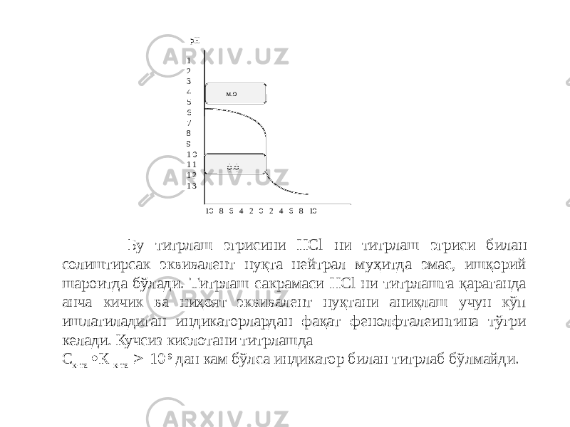 pH   1 2 3 4 5 6 7 8 9 1 0 1 1 1 2 1 3 10 8 6 4 2 0 2 4 6 8 10 ф.ф м.о Бу титрлаш эгрисини HCl ни титрлаш эгриси билан солиштирсак эквивалент нуқта нейтрал муҳитда эмас, ишқорий шароитда бўлади. Титрлаш сакрамаси HCl ни титрлашга қараганда анча кичик ва ниҳоят эквивалент нуқтани аниқлаш учун кўп ишлатиладиган индикаторлардан фақат фенолфталеингина тўғри келади. Кучсиз кислотани титрлашда С к-та  К к-та  10 -9 дан кам бўлса индикатор билан титрлаб бўлмайди. 