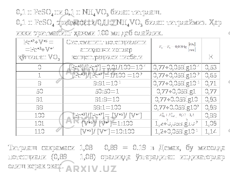 0,1 н FeSO 4 ни 0,1 н NH 4 VO 3 билан титрлаш. 0,1 н FeSO 4 эритмасини 0,1 н NH 4 VO 3 билан титрлаймиз. Ҳар икки эритманинг ҳажми 100 мл деб олайлик. Титрлаш сакрамаси 1,08 - 0,89  0.19 в Демак, бу мисолда потенциали (0,89 - 1,08) оралиқда ўзгарадиган индикаторлар олиш керак экан. Fe  2  V  5   Fe  3  V  4 қўшилган VO 3 - Системанинг потенциалини аниқловчи ионлар концентрацияси нисбати       E 0 [Fe  3 ]  [Fe  2 ]  0,01  100  10 -4 0,77  0,059lg10 -4 0,53 1 [Fe  3 ]  [Fe  2 ]  1  100  10 -2 0,77  0,059lg10 -2 0,65 9 9:91  10 -1 0,77  0,059lg10 -1 0,71 50 50:50  1 0,77  0,059lg1 0,77 91 91:9  10 0,77  0.059lg10 0,83 99 99:1  100 0,77  0.059lg10 2 0,89 100 [Fe  3 ]  [Fe  2 ]  [V  5 ]  [V  4 ] 0,99 101 [V  5 ]  [V  4 ]  1:100 1,2  0,059lg10 -2 1,08 110 [V  5 ]  [V  4 ]  10:100 1,2  0,059lg10 -1 1,14 