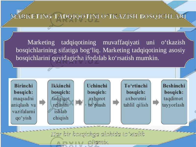 MARKETING TADQIQOTINI O‘TKAZISH BOSQICHLARI Marketing tadqiqotining muvaffaqiyati uni o‘tkazish bosqichlarining sifatiga bog‘liq. Marketing tadqiqotining asosiy bosqichlarini quyidagicha ifodalab ko‘rsatish mumkin. Har bir bosqichga alohida to‘xtalib o‘tamiz. 