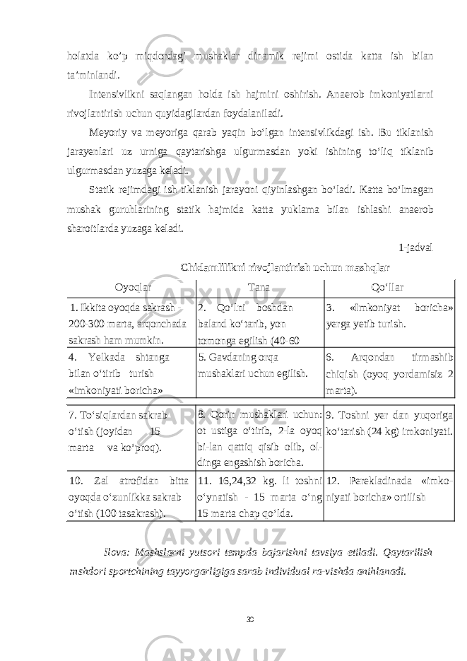 holatda ko’p miqdordagi mushaklar dinamik rejimi ostida katta ish bilan ta’minlandi. Intensivlikni saqlangan holda ish hajmini oshirish. Anaerob imkoniyatlarni rivojlantirish uchun quyidagilardan foydalaniladi. Meyoriy va meyoriga qarab yaqin bo‘lgan intensivlikdagi ish. Bu tiklanish jarayenlari uz urniga qaytarishga ulgurmasdan yoki ishining to‘liq tiklanib ulgurmasdan yuzaga keladi. Statik rejimdagi ish tiklanish jarayoni qiyinlashgan bo‘ladi. Katta bo‘lmagan mushak guruhlarining statik hajmida katta yuklama bilan ishlashi anaerob sharoitlarda yuzaga keladi. 1-jadval Chidamlilikni rivojlantirish uchun mashqlar Oyoqlar Tana Qo‘llar 1. Ikkita oyoqda sakrash - 200-300 marta, arqonchada sakrash ham mumkin. 2. Qo‘lni boshdan baland ko‘tarib, yon tomonga egilish (40-60 3. «Imkoniyat boricha» yerga yetib turish. 4. Yelkada shtanga bilan o‘tirib turish «imkoniyati boricha» 5. Gavdaning orqa mushaklari uchun egilish. 6. Arqondan tirmashib chiqish (oyoq yordamisiz 2 mar ta). 7. To‘siqlardan sakrab o‘tish (joyidan 15 marta va ko‘proq). 8. Qorin mushaklari uchun: ot ustiga o‘tirib, 2-la oyoq bi-lan qattiq qisib olib, ol- dinga engashish boricha. 9. Toshni yer dan yuqoriga ko‘tarish (24 kg) imkoniyati. 10. Zal atrofidan bitta oyoqda o‘zunlikka sakrab o‘tish (100 tasakrash). 11. 16,24,32 kg. li toshni o‘ynatish - 15 marta o‘ng 15 marta chap qo‘lda. 12. Perekladinada «imko - niyati boricha» ortilish Ilova: Mashslarni yutsori tempda bajarishni tavsiya etiladi. Qaytarilish mshdori sportchining tayyorgarligiga sarab individual ra-vishda anihlanadi. 30 