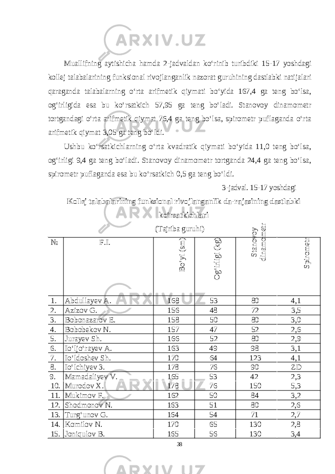 Muallifning aytishicha hamda 2-jadvaldan ko‘rinib turibdiki 15-17 yoshdagi kollej talabalarining funksional rivojlanganlik nazorat guruhining dastlabki natijalari qaraganda talabalarning o‘rta arifmetik qiymati bo‘yida 167,4 ga teng bo‘lsa, og‘irligida esa bu ko‘rsatkich 57,95 ga teng bo‘ladi. Stanovoy dinamometr tortgandagi o‘rta arifmetik qiymat 76,4 ga teng bo‘lsa, spirometr puflaganda o‘rta arifmetik qiymat 3,05 ga teng bo‘ldi. Ushbu ko‘rsatkichlarning o‘rta kvadratik qiymati bo‘yida 11,0 teng bo‘lsa, og‘irligi 9,4 ga teng bo‘ladi. Stanovoy dinamometr tortganda 24,4 ga teng bo‘lsa, spirometr puflaganda esa bu ko‘rsatkich 0,5 ga teng bo‘ldi. 3-jadval. 15-17 yoshdagi Kollej talabalarining funksional rivojlanganlik da-rajasining dastlabki ko‘rsatkichlari (Tajriba guruhi) № F.I.Bo‘yi (sm ) O g‘irligi (kg) Stanovoy dinam om etr Spirom etr 1. Abdullayev A. 168 53 80 4,1 2. Azizov G. 156 48 72 3,5 3. Bobonazarov E. 158 50 80 3,0 4. Bobobekov N. 157 47 52 2,6 5. Jurayev Sh. 166 52 80 2,9 6. Io‘ljo‘rayev A. 163 49 98 3,1 7. Io‘ldoshev Sh. 170 64 123 4,1 8. Io‘lchiyev 3. 178 76 90 ZD 9. Mamadaliyev V. 165 53 42 2,3 10. Murodov X. 178 76 150 5,3 11. Mukimov F. 162 50 84 3,2 12. Shodmonov N. 163 51 80 2,6 13. Turg‘unov G. 164 54 71 2,7 14. Komilov N. 170 65 130 2,8 15. Joniqulov B. 165 56 130 3,4 38 