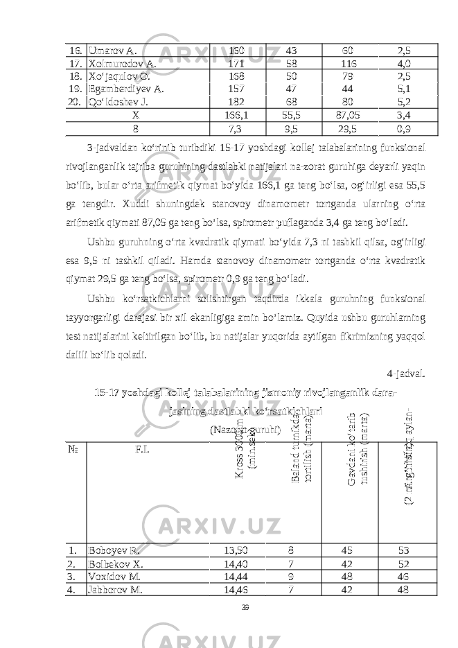 16. Umarov A. 160 43 60 2,5 17. Xolmurodov A. 171 58 116 4,0 18. Xo‘jaqulov O. 168 50 79 2,5 19. Egamberdiyev A. 157 47 44 5,1 20. Qo‘ldoshev J. 182 68 80 5,2 X 166,1 55,5 87,05 3,4 8 7,3 9,5 29,5 0,9 3-jadvaldan ko‘rinib turibdiki 15-17 yoshdagi kollej talabalarining funksional rivojlanganlik tajriba guruhining dastlabki natijalari na-zorat guruhiga deyarli yaqin bo‘lib, bular o‘rta arifmetik qiymat bo‘yida 166,1 ga teng bo‘lsa, og‘irligi esa 55,5 ga tengdir. Xuddi shuningdek stanovoy dinamometr tortganda ularning o‘rta arifmetik qiymati 87,05 ga teng bo‘lsa, spirometr puflaganda 3,4 ga teng bo‘ladi. Ushbu guruhning o‘rta kvadratik qiymati bo‘yida 7,3 ni tashkil qilsa, og‘irligi esa 9,5 ni tashkil qiladi. Hamda stanovoy dinamometr tortganda o‘rta kvadratik qiymat 29,5 ga teng bo‘lsa, spirometr 0,9 ga teng bo‘ladi. Ushbu ko‘rsatkichlarni solishtirgan taqdirda ikkala guruhning funk sional tayyorgarligi darajasi bir xil ekanligiga amin bo‘lamiz. Quyida ushbu guruhlarning test natijalarini keltirilgan bo‘lib, bu natijalar yuqorida aytilgan fikrimizning yaqqol dalili bo‘lib qoladi. 4-jadval. 15-17 yoshdagi kollej talabalarining jismoniy rivojlanganlik dara- jasining dastlabki ko‘rsatkichlari (Nazorat guruhi) № F.I.Kross 3000 m (m in.sek) Baland turnikda tortilish (m arta) G avdani ko‘tarib tushirish (m arta) Arg‘im choq aylan- tirish (2 m in. ichida) 1. Boboyev R. 13,50 8 45 53 2. Bolbekov X. 14,40 7 42 52 3. Voxidov M. 14,44 9 48 46 4. Jabborov M. 14,46 7 42 48 39 