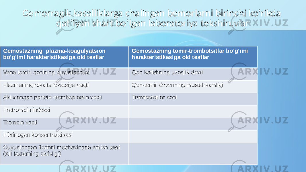 Gemorragik kasalliklarga chalingan bemorlarni birinchi ko’rikda qat’iyan shart bo’lgan laboratoriya tekshiruvlar Gemostazning plazma-koagulyatsion bo’g’imi harakteristikasiga oid testlar Gemostazning tomir-trombotsitlar bo’g’imi harakteristikasiga oid testlar Vena tomiri qonining quyuqlashuvi Qon ketishning uzoqlik davri Plazmaning rekaltsifekatsiya vaqti Qon-tomir devorining mustahkamligi Aktivlangan partsial-tromboplastin vaqti Trombotsitlar soni Protrombin indeksi Trombin vaqti Fibrinogen konsentratsiyasi Quyuqlangan fibrinni mochevinada eritish testi (XII faktorning aktivligi) 