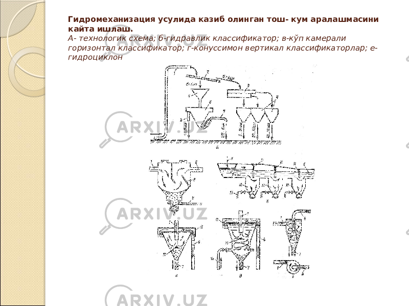 Гидромеханизация усулида казиб олинган тош- кум аралашмасини кайта ишлаш. А- технологик схема; б-гидравлик классификатор; в-кўп камерали горизонтал классификатор; г-конуссимон вертикал классификаторлар; е- гидроциклон 