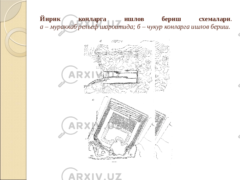 Йирик конларга ишлов бериш схемалари . а – мураккаб рельеф шароитида; б – чукур конларга ишлов бериш. 