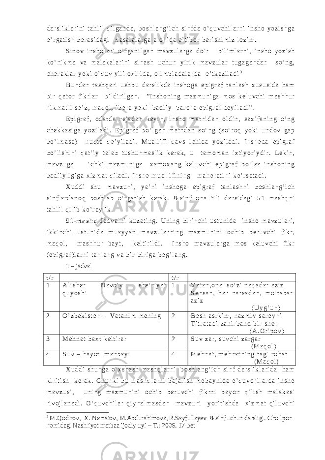 d a r s l i k l a r i n i t a h l i l q i l g a n d a , b o s h l a n g ’ i c h s i n f d a o ’ q u v c h i l a r n i i n s h o y o z i s h g a o ’ r g a t i s h b o r a s i d a g i m a s a l a l a r g a a l o h i d a e ’ t i b o r b e r i s h i m i z l o z i m . S i n o v i n s h o l a r i o ’ r g a n i l g a n m a v z u l a r g a d o i r b i l i m l a r n i , i n s h o y o z i s h k o ’ n i k m a v a m a l a k a l a r i n i s i n a s h u c h u n y i r i k m a v z u l a r t u g a g a n d a n s o ’ n g , c h o r a k l a r y o k i o ’ q u v y i l i o x i r i d a , o l i m p i a d a l a r d a o ’ t k a z i l a d i 3 B u n d a n t a s h q a r i u s h b u d a r s l i k d a i n s h o g a e p i g r a f t a n l a s h x u s u s i d a h a m b i r q a t o r f i k r l a r b i l d i r i l g a n . ” I n s h o n i n g m a z m u n i g a m o s k e l u v c h i m a s h h u r h i k m a t l i s o ’ z , m a q o l , i b o r a y o k i b a d i i y p a r c h a e p i g r a f d e y i l a d i ” . E p i g r a f , o d a t d a r e j a d a n k e y i n , i n s h o m a t n i d a n o l d i n , s a x i f a n i n g o ’ n g c h e k k a s i g a y o z i l a d i . E p i g r a f b o ’ l g a n m a t n d a n s o ’ n g ( s o ’ r o q y o k i u n d o v g a p b o ’ l m a s a ) n u q t a q o ’ y i l a d i . M u a l l i f i q a v s i c h i d a y o z i l a d i . I n s h o d a e p i g r a f b o ’ l i s h i n i q a t ’ i y t a l a b t u s h u n m a s l i k k e r a k , u t a m o m a n i x t i y o r i y d i r . L e k i n , m a v z u g a i c h k i m a z m u n i g a x a m o x a n g k e l u v c h i e p i g r a f b o ’ l s a i n s h o n i n g b a d i i y l i g i g a x i z m a t q i l a d i . I n s h o m u a l l i f i n i n g m a h o r a t i n i k o ’ r s a t a d i . X u d d i s h u m a v z u n i , y a ’ n i i n s h o g a e p i g r a f t a n l a s h n i b o s h l a n g ’ i c h s i n f l a r d a n o q b o s h l a b o ’ r g a t i s h k e r a k . 8 - s i n f o n a t i l i d a r s i d a g i 5 1 m a s h q n i t a h l i l q i l i b k o ’ r a y l i k . 5 1 - m a s h q J a d v a l n i k u z a t i n g . U n i n g b i r i n c h i u s t u n i d a i n s h o m a v z u l a r i , i k k i n c h i u s t u n i d a m u a y y a n m a v z u l a r n i n g m a z m u n i n i o c h i b b e r u v c h i f i k r , m a q o l , m a s h h u r b a y t , k e l t i r i l d i . I n s h o m a v z u l a r g a m o s k e l u v c h i f i k r ( e p i g r a f ) l a r n i t a n l a n g v a b i r - b i r i g a b o g ’ l a n g . 1 – jadval t / r t / r 1 A l i s h e r N a v o i y s h e ’ r i y a t q u y o s h i 1 V a t a n , o n a s o ’ z i n a q a d a r a z i z S e n s a n , h a r n a r s a d a n , m o ’ t a b a r a z i z ( U y g ’ u n ) 2 O ’ z b e k i s t o n - V a t a n i m m e n i n g 2 B o s h a s r k i m , n a z m i y s a r o y n i T i t r a t a d i z a n i r b a n d b i r s h e r ( A . O r i p o v ) 3 M e h n a t b a x t k e l t i r a r 2 S u v z a r , s u v c h i z a r g a r ( M a q o l ) 4 S u v – h a y o t m a n b a y i 4 M e h n a t , m e h n a t n i n g t a g i r o h a t ( M a q o l ) X u d d i s h u n g a o ’ x s h a s h m a s h q l a r n i b o s h l a n g ’ i c h s i n f d a r s l i k l a r i d a h a m k i r i t i s h k e r a k . C h u n k i b u m a s h q l a r n i b a j a r i s h m o b a y n i d a o ’ q u v c h i l a r d a i n s h o m a v z u s i , u n i n g m a z m u n i n i o c h i b b e r u v c h i f i k r n i b a y o n q i l i s h m a l a k a s i r i v o j l a n a d i . O ’ q u v c h i l a r q i y n a l m a s d a n m a v z u n i y o r i t i s h d a x i z m a t q i l u v c h i 3 M.Qodirov, X. Nematov, M.Abdurahimova, R.Sayfullayev 8-sinf uchun darsligi. Cho’lpon nomidagi Nashriyot matbaa ijodiy uyi – T.: 2006. 17-bet 