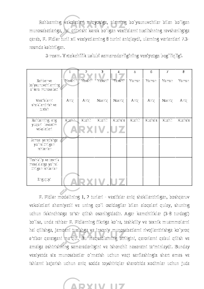 Rahbarning vakolatlari miqyosiga, ularning bo`ysunuvchilar bilan bo`lgan munosabatlariga, hal qilinishi kerak bo`lgan vazifalarni tuzilishning ravshanligiga qarab, F. Fidler turli xil vaziyatlarning 8 turini aniqlaydi, ularning variantlari 7.3- rasmda keltirilgan. 3-rasm. Yetakchilik uslubi samaradorligining vaziyatga bog`liqligi. 1 2 3 4 5 6 7 8 Rahbar va bo`ysunuvchilarning o`zaro munosabati Yaxshi Yaxshi Yaxshi Yaxshi Yomon Yomon Yomon Yomon Vazifalarni shakllantirish va tuzish Aniq Aniq Noaniq Noaniq Aniq Aniq Noaniq Aniq Rahbarning eng yuqori lavozim vakolatlari Kuchli Kuchli Kuchli Kuchsiz Kuchli Kuchsiz Kuchli Kuchsiz Jamoa yaratishga yo`naltirilgan rahbarlar Tashkiliy va texnik masalalarga yo`nal- tirilgan rahbarlar Eng quyi F. Fidler modelining 1, 2 turlari - vazifalar aniq shakllantirilgan, boshqaruv vakolatlari ahamiyatli va uning qo`l ostidagilar bilan aloqalari qulay, shuning uchun ikkinchisiga ta’sir qilish osonligidadir. Agar kamchiliklar (3-8 turdagi) bo`lsa, unda rahbar F. Fidlerning fikriga ko`ra, tashkiliy va texnik muammolarni hal qilishga, jamoani tuzishga va insoniy munosabatlarni rivojlantirishga ko`proq e’tibor qaratgani ma’qul. Bu maqsadlarning birligini , qarorlarni qabul qilish va amalga oshirishning samaradorligini va ishonchli nazoratni ta ’ minlaydi . Bunday vaziyatda siz munosabatlar o ` rnatish uchun vaqt sarflashingiz shart emas va ishlarni bajarish uchun aniq sodda topshiriqlar sharoitida xodimlar uchun juda 