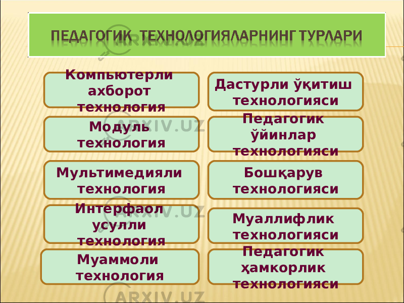 Компьютерли ахборот технология Модуль технология Мультимедияли технология Интерфаол усулли технология Муаммоли технология Дастурли ўқитиш технологияси Педагогик ўйинлар технологияси Бошқарув технологияси Муаллифлик технологияси Педагогик ҳамкорлик технологияси 