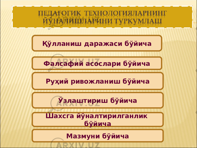 Қўлланиш даражаси бўйича Фалсафий асослари бўйича Руҳий ривожланиш бўйича Ўзлаштириш бўйича Шахсга йўналтирилганлик бўйича Мазмуни бўйича 