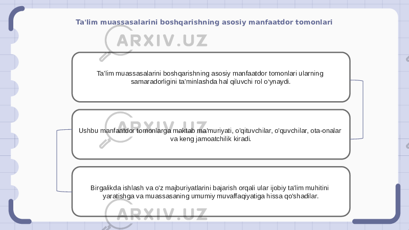 Ta&#39;lim muassasalarini boshqarishning asosiy manfaatdor tomonlari Ta’lim muassasalarini boshqarishning asosiy manfaatdor tomonlari ularning samaradorligini ta’minlashda hal qiluvchi rol o‘ynaydi. Ushbu manfaatdor tomonlarga maktab ma&#39;muriyati, o&#39;qituvchilar, o&#39;quvchilar, ota-onalar va keng jamoatchilik kiradi. Birgalikda ishlash va o&#39;z majburiyatlarini bajarish orqali ular ijobiy ta&#39;lim muhitini yaratishga va muassasaning umumiy muvaffaqiyatiga hissa qo&#39;shadilar. 