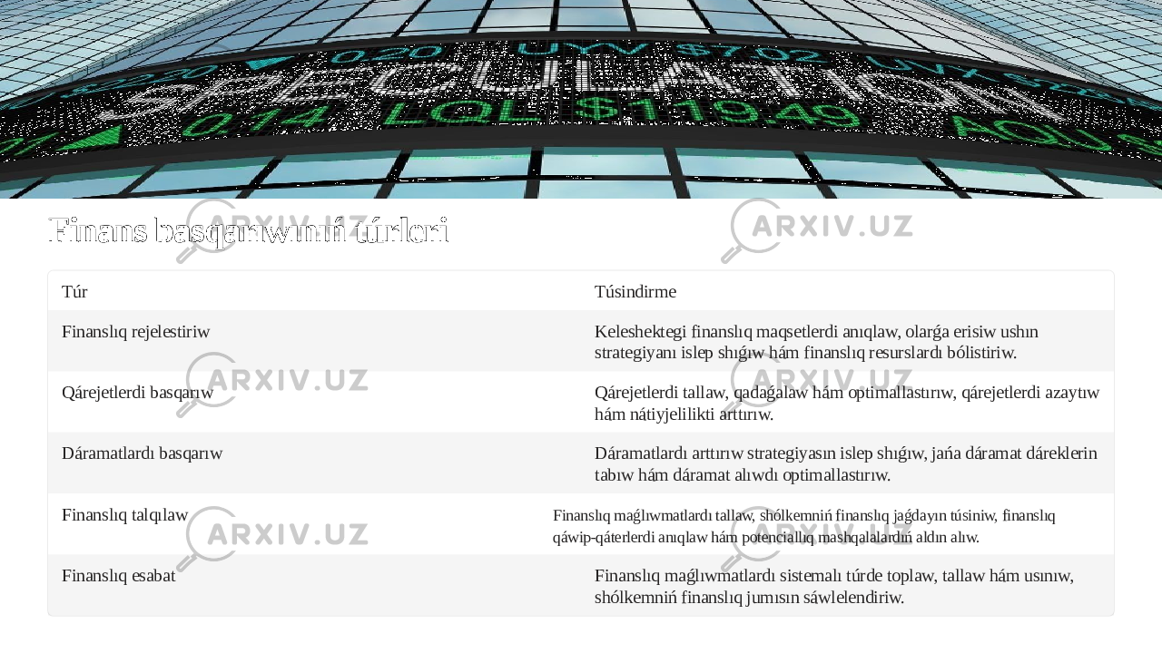 Finans basqarıwınıń túrleri Túr Túsindirme Finanslıq rejelestiriw Keleshektegi finanslıq maqsetlerdi anıqlaw, olarǵa erisiw ushın strategiyanı islep shıǵıw hám finanslıq resurslardı bólistiriw. Qárejetlerdi basqarıw Qárejetlerdi tallaw, qadaǵalaw hám optimallastırıw, qárejetlerdi azaytıw hám nátiyjelilikti arttırıw. Dáramatlardı basqarıw Dáramatlardı arttırıw strategiyasın islep shıǵıw, jańa dáramat dáreklerin tabıw hám dáramat alıwdı optimallastırıw. Finanslıq talqılaw Finanslıq maǵlıwmatlardı tallaw, shólkemniń finanslıq jaǵdayın túsiniw, finanslıq qáwip-qáterlerdi anıqlaw hám potenciallıq mashqalalardıń aldın alıw. Finanslıq esabat Finanslıq maǵlıwmatlardı sistemalı túrde toplaw, tallaw hám usınıw, shólkemniń finanslıq jumısın sáwlelendiriw. 