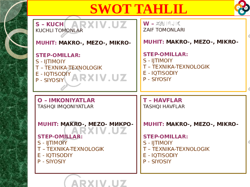 S – KUCH KUCHLI TOMONLAR MUHIT: MAKRO-, MEZO-, МIKRO- STEP-OMILLAR: S - IJTIMOIY T – TEXNIKA-TEXNOLOGIK E - IQTISODIY P - SIYOSIY W – ZAIFLIK ZAIF TOMONLARI MUHIT: MAKRO-, MEZO-, МIKRO- STEP-OMILLAR: S - IJTIMOIY T – TEXNIKA-TEXNOLOGIK E - IQTISODIY P - SIYOSIY O – IMKONIYATLAR TASHQI IMQONIYATLAR MUHIT: MAKRO-, MEZO- МИКРО- STEP-OMILLAR: S - IJTIMOIY T – TEXNIKA-TEXNOLOGIK E - IQTISODIY P - SIYOSIY T – HAVFLAR TASHQI HAVFLAR MUHIT: MAKRO-, MEZO-, МIKRO- STEP-OMILLAR: S - IJTIMOIY T – TEXNIKA-TEXNOLOGIK E - IQTISODIY P - SIYOSIYSWOT TAHLIL 