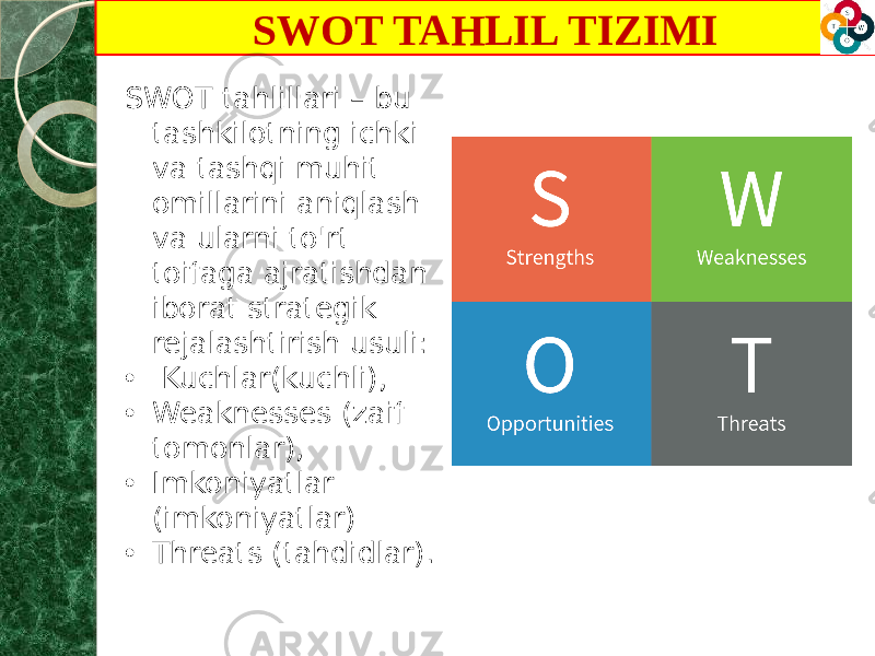 SWOT tahlillari – bu tashkilotning ichki va tashqi muhit omillarini aniqlash va ularni to&#39;rt toifaga ajratishdan iborat strategik rejalashtirish usuli: • Kuchlar(kuchli), • Weaknesses (zaif tomonlar), • Imkoniyatlar (imkoniyatlar) • Threats (tahdidlar). SWOT TAHLIL TIZIMI 